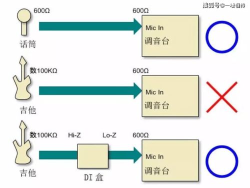 di盒是什么？主動式有源與被動式無源的區別及其在通信與自動控制技術中的研究